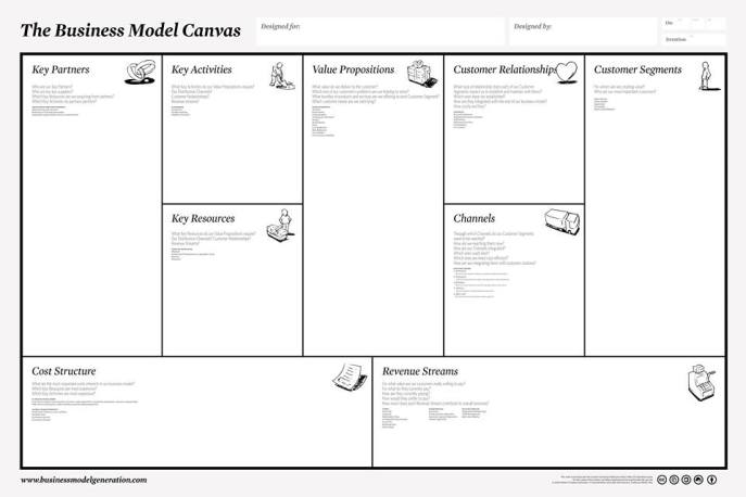 Bussiness model canvas